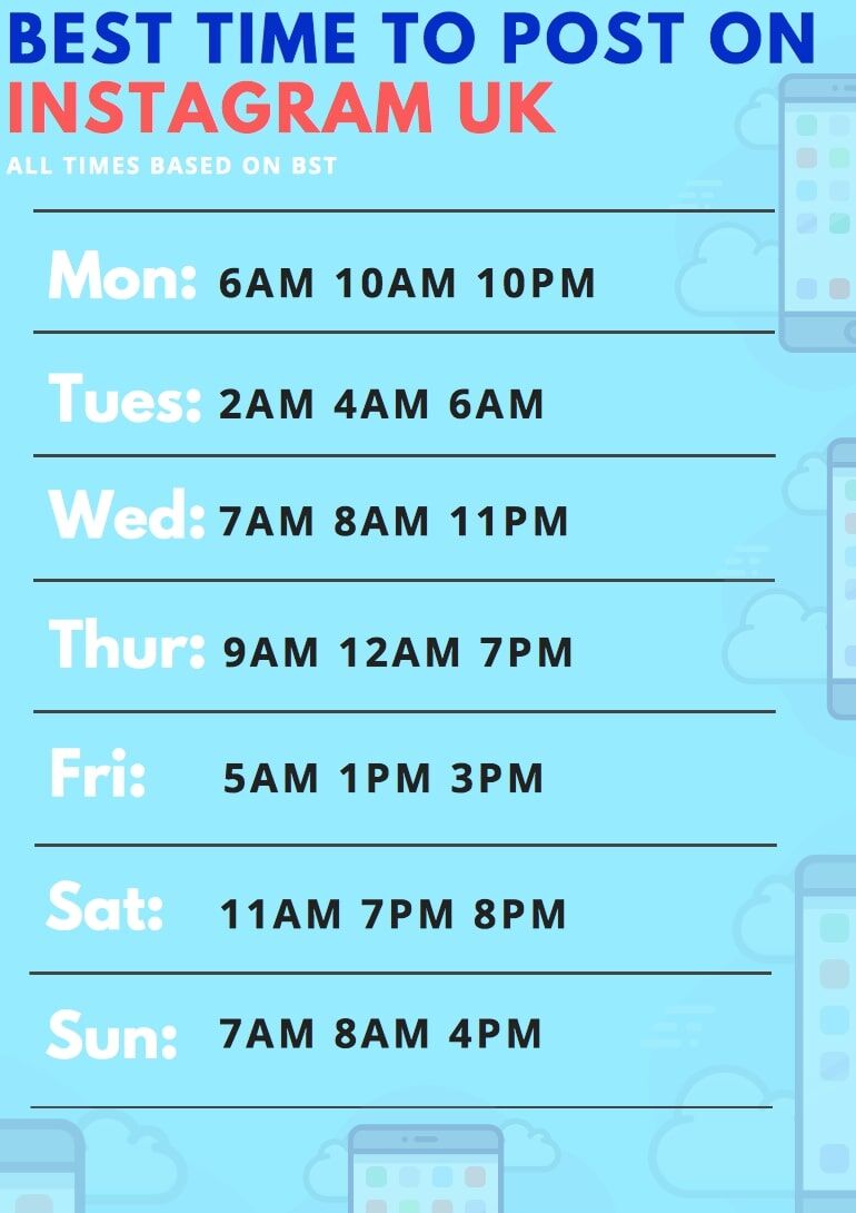 Best Time To Post On Instagram Uk 2024 Infographic 