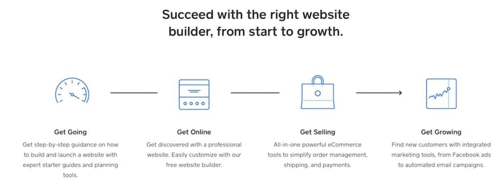 Top 5 Cheapest Website Builders UK🥇(2024 + Reviews!) | HR